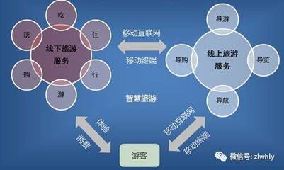国有旅游综合集团公司资源整合战略 核心产业资源维度解析
